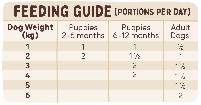 Big Dog - Combo for Small Dogs (1.5kg)