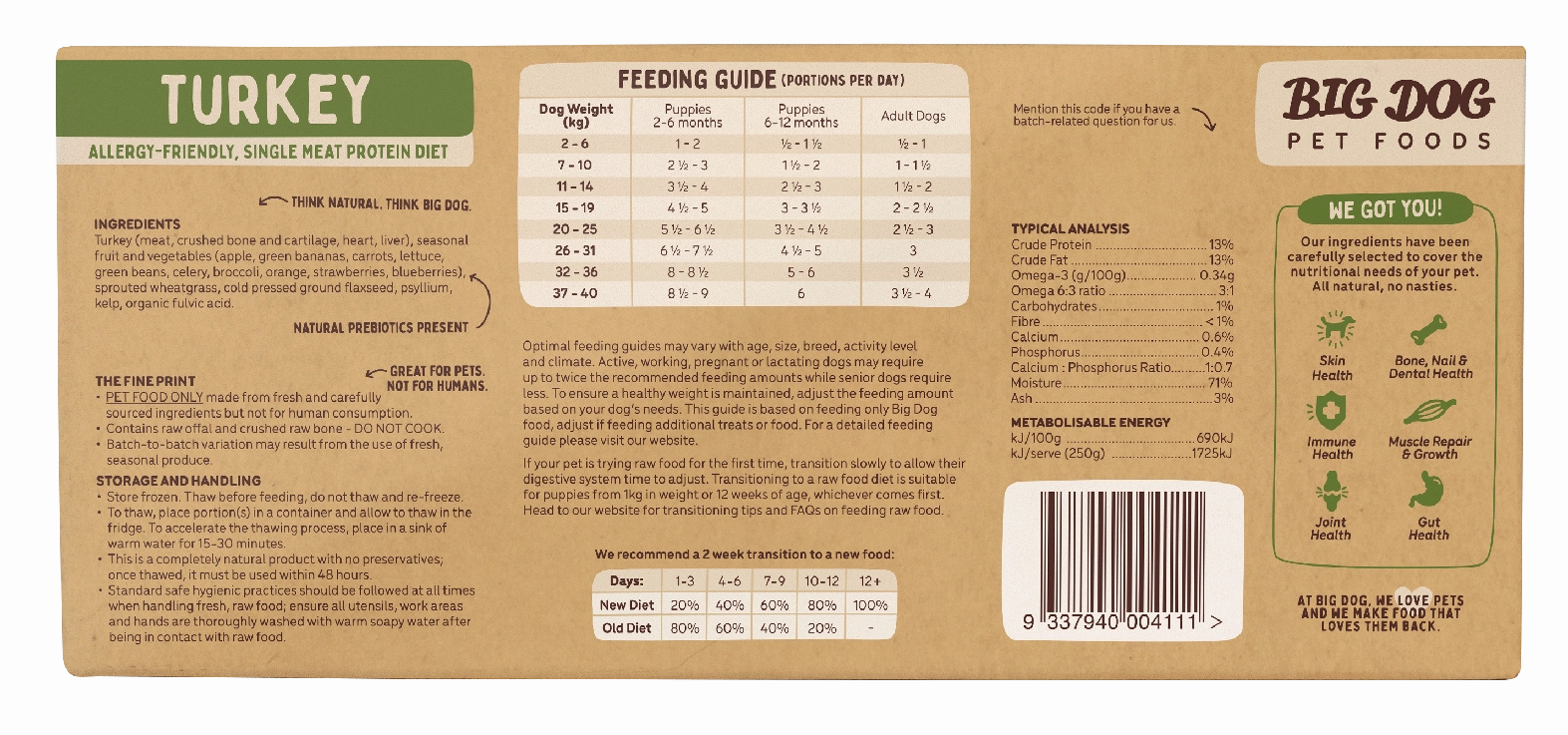 Big Dog - Turkey Allergy for Dogs (3kg)