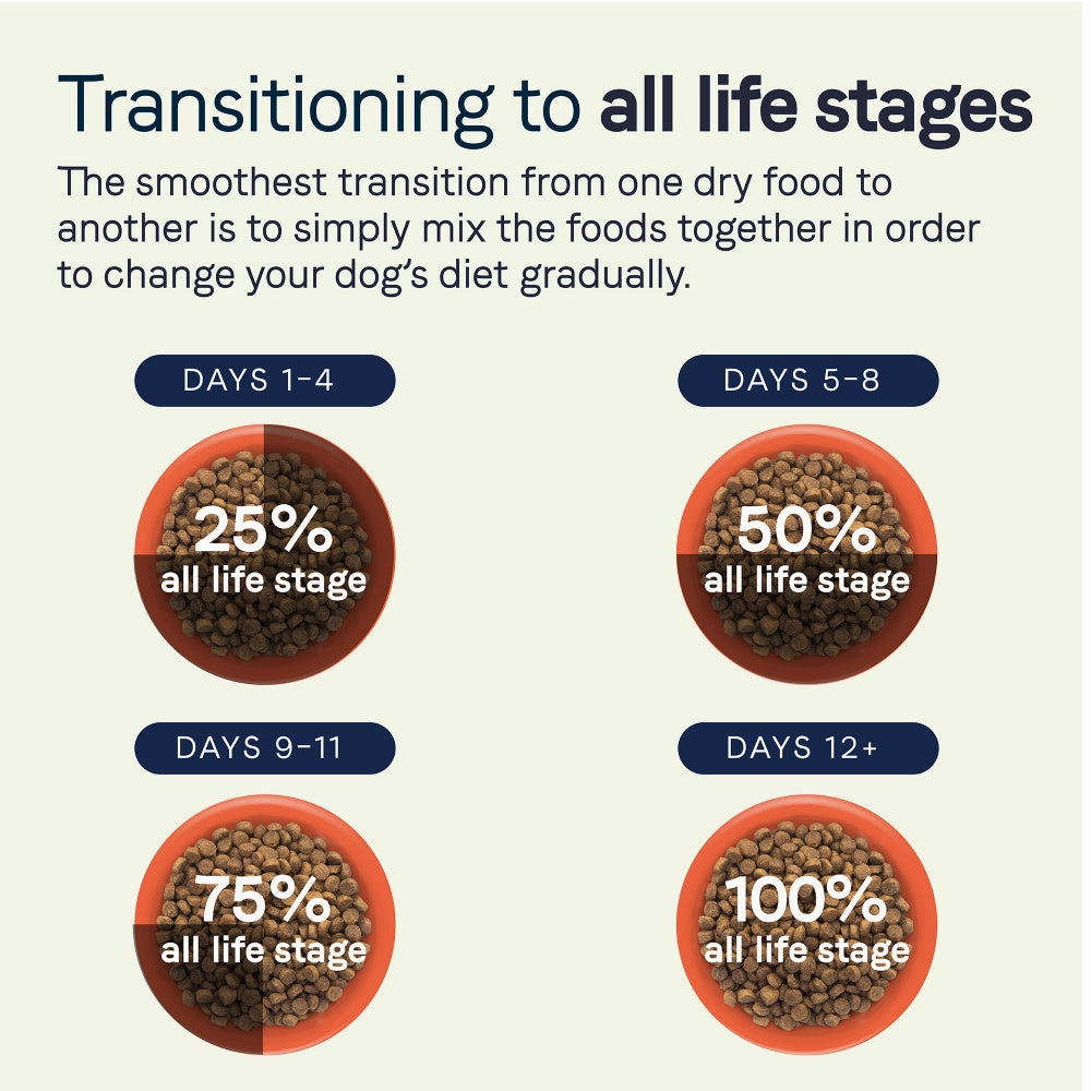 Canidae All Life Stages Chicken, Turkey, Lamb & Fish Meals Recipe Dry Dog Food
