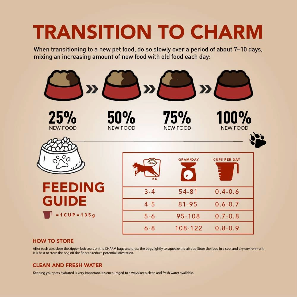 Charm Dog Adult Grain Free Premium Food 10kg