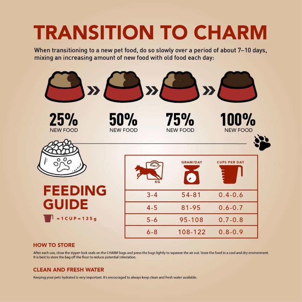 Charm Dog Adult Grain Free Premium Food 2kg
