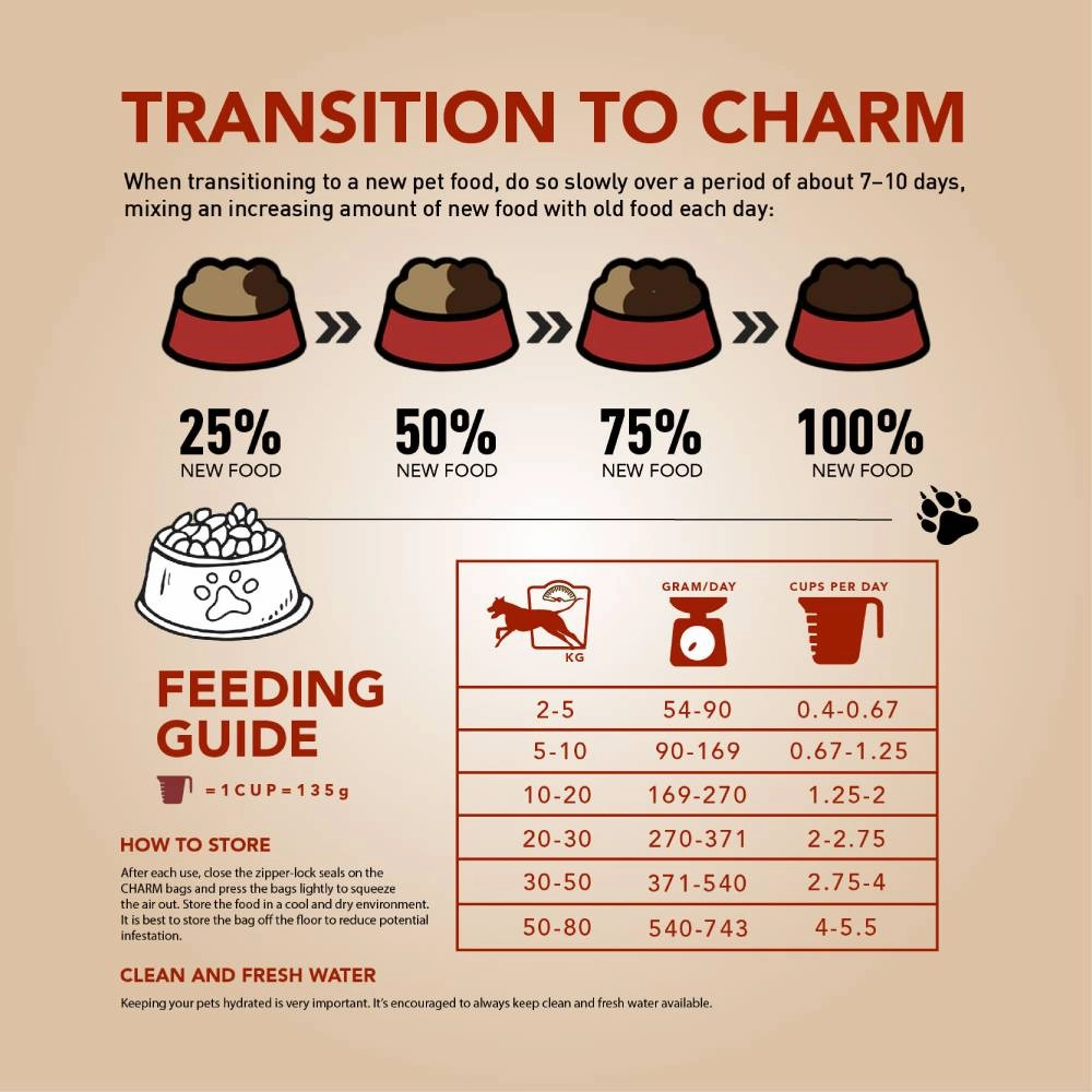 Charm Dog Lamb & Salmon Recipe Grain Free Premium Food 340g