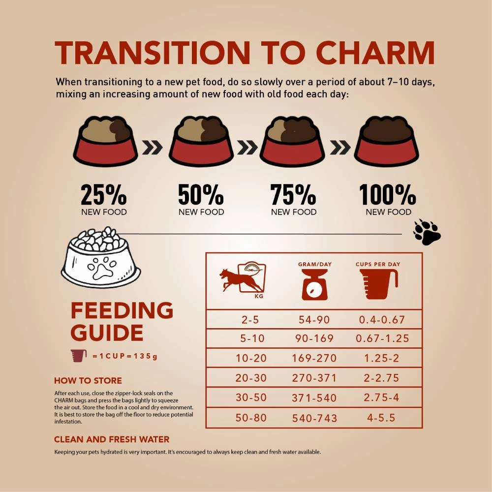 Charm Dog Surf & Turf With Lobster Grain Free Premium Food 10kg