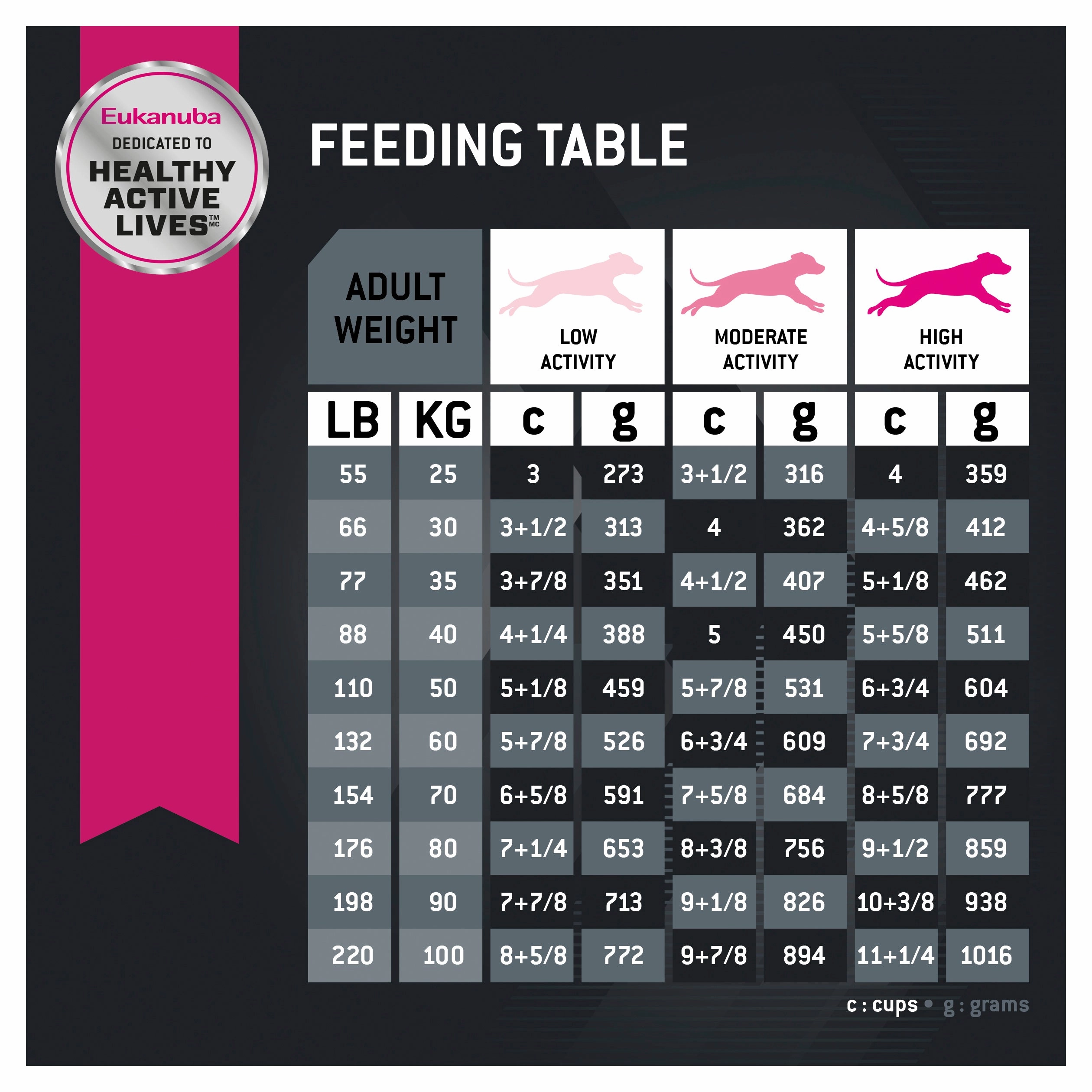 Eukanuba - Large Breed Adult Dog Dry Food (15kg)