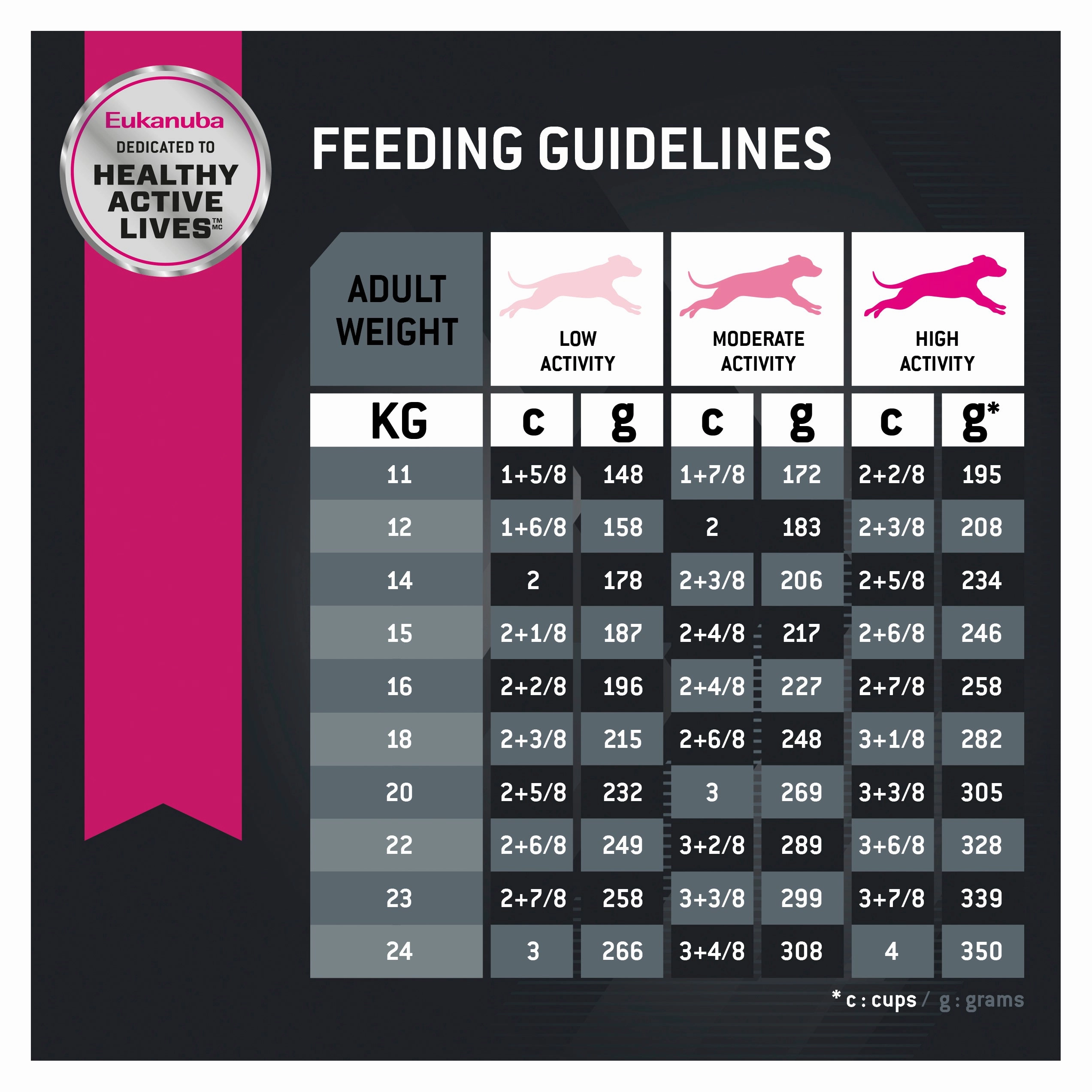 Eukanuba - Medium Breed Adult Dog Dry Food (15kg)