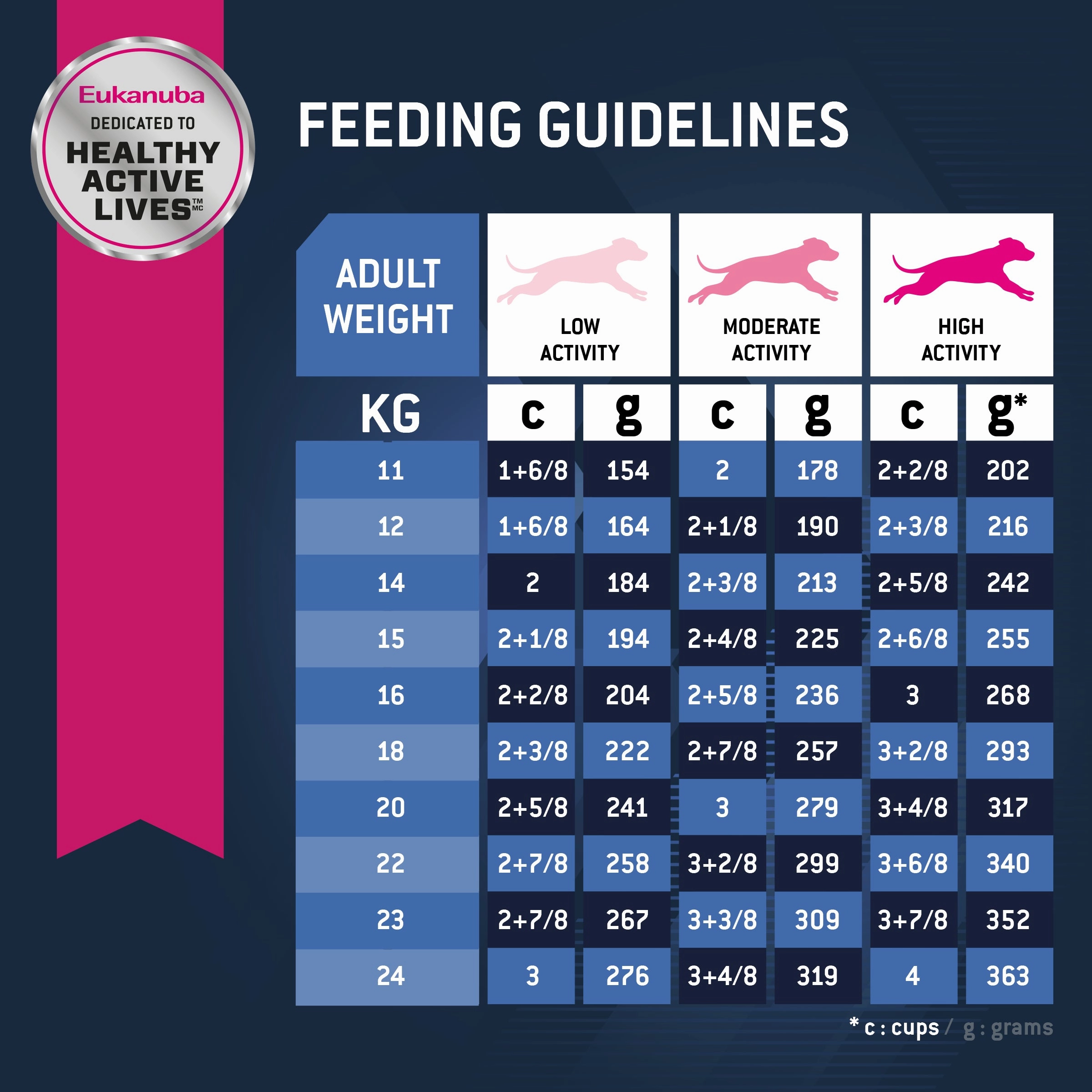 Eukanuba - Medium Breed Senior Adult Dog Dry Food (15kg)