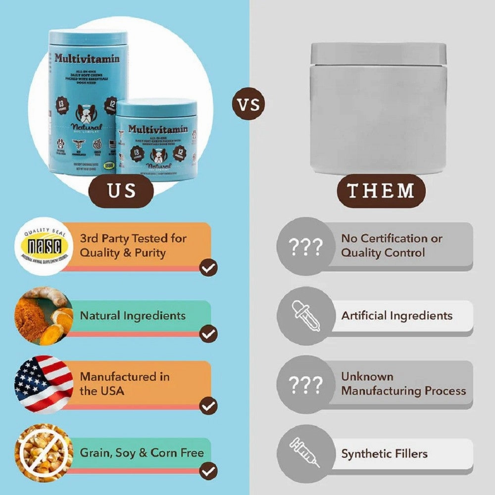 Multivitamin Supplement for Dogs
