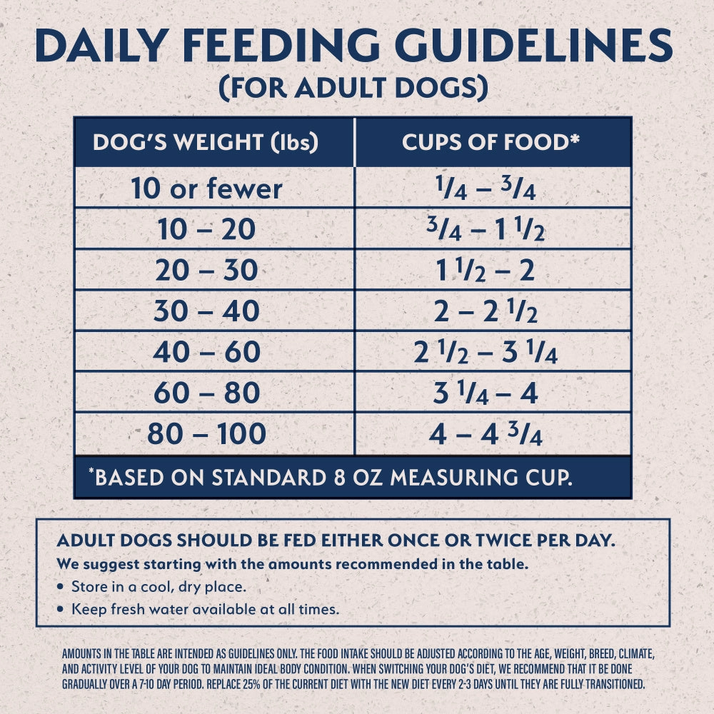 Natural Balance L.I.D. Limited Ingredient Diets Adult Grain Free Sweet Potato & Chicken Dry Dog Food