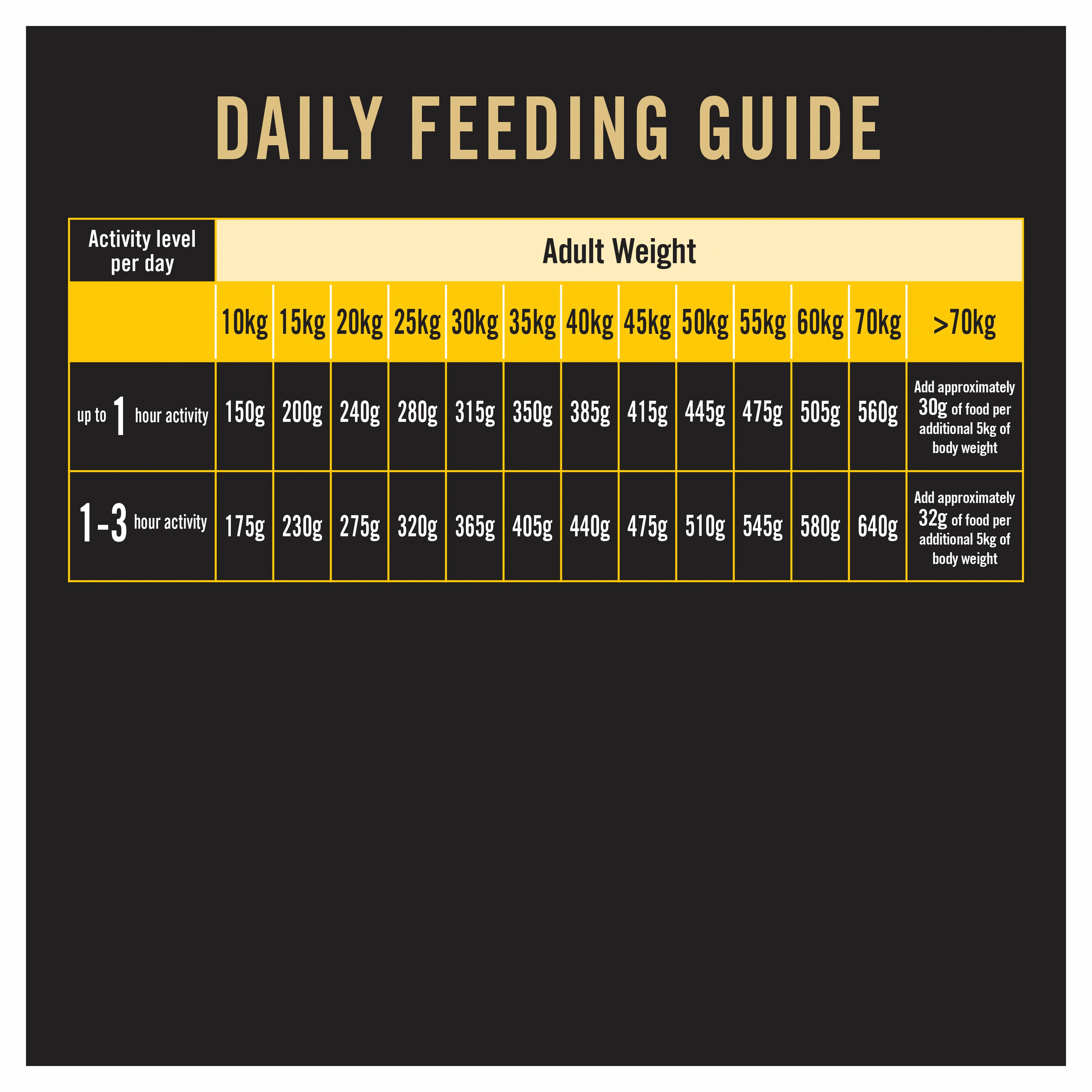 PRO PLAN Adult 7  Bright Mind Chicken Dry Dog Food (12kg)