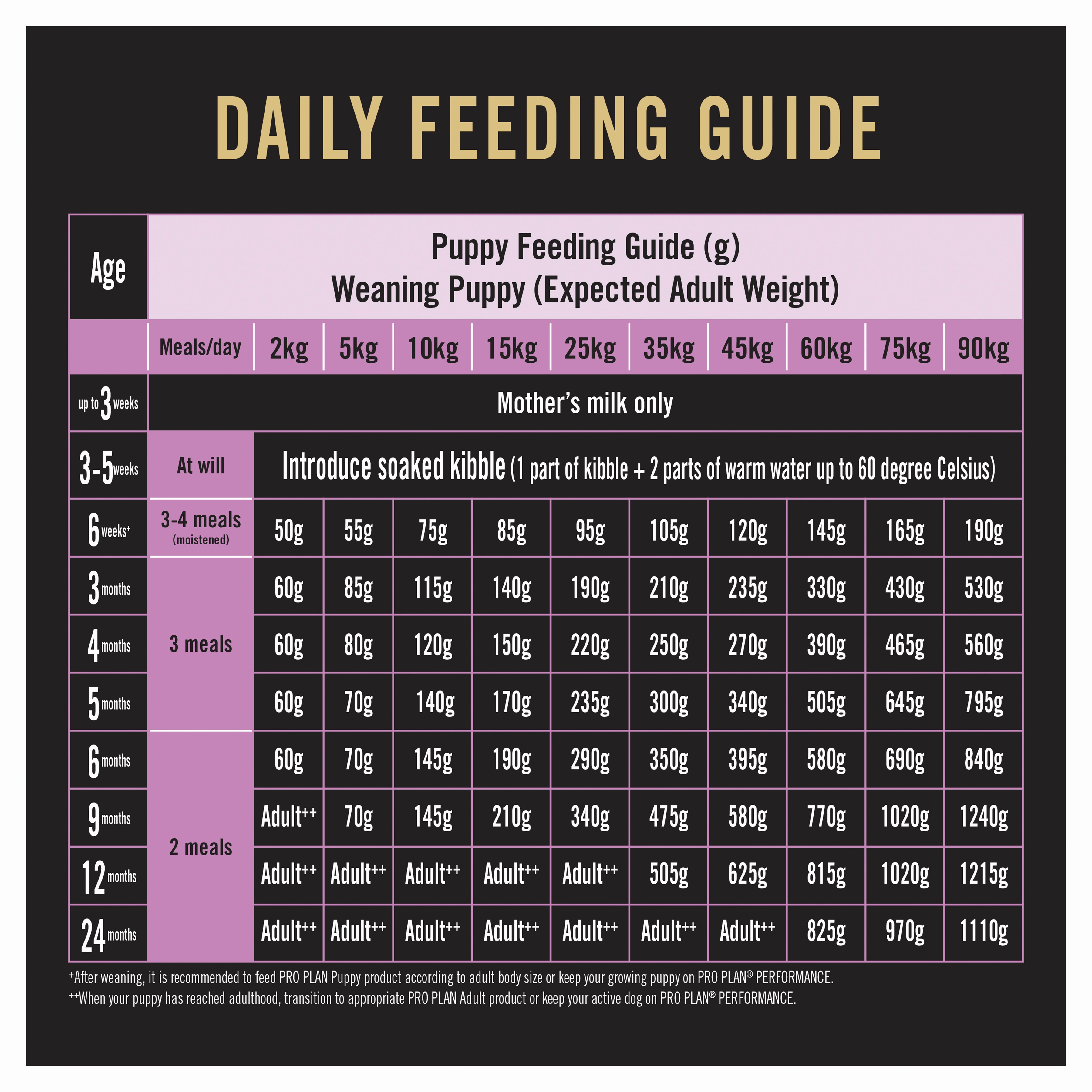 PRO PLAN Adult Performance Chicken Dry Dog Food (20kg)