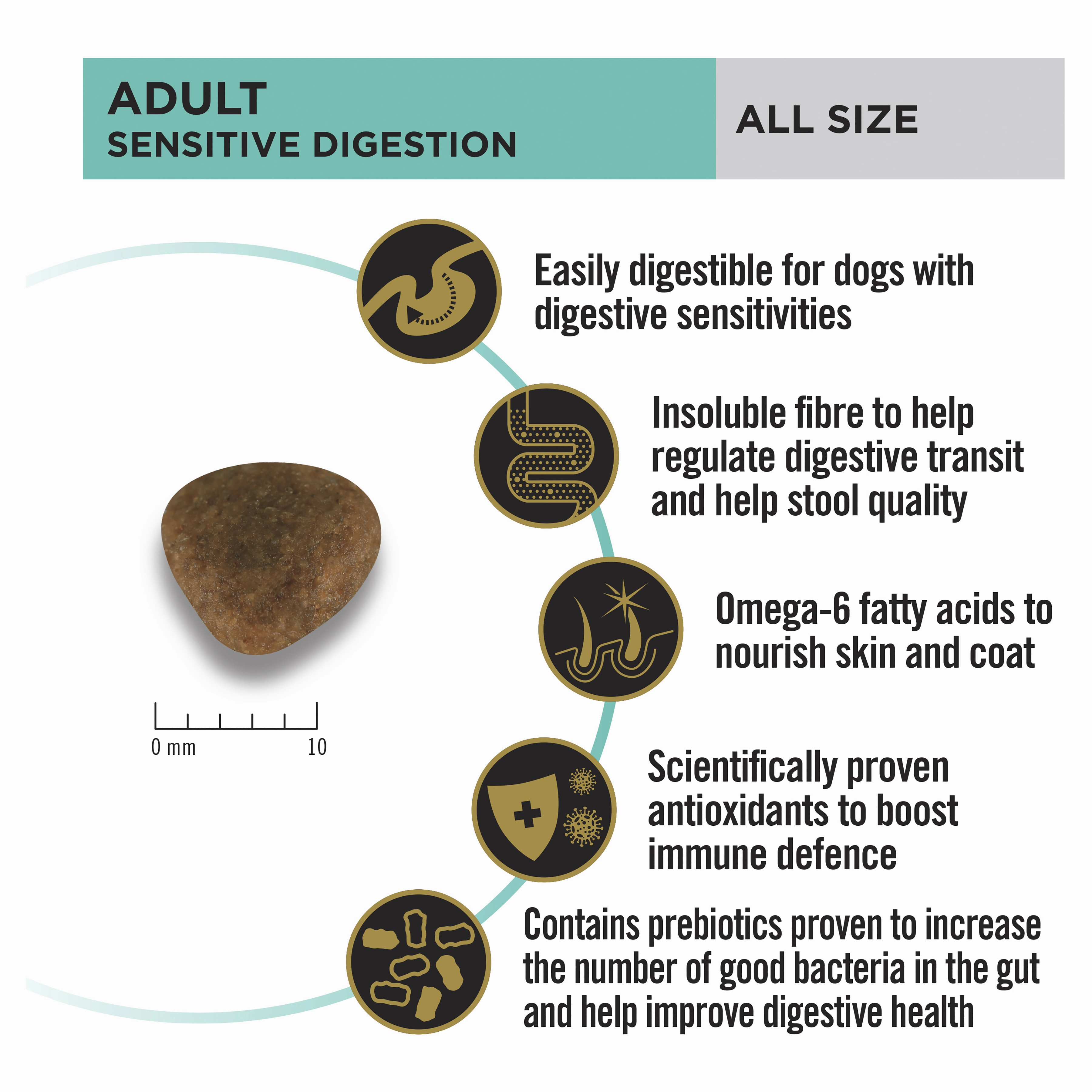PRO PLAN Adult Sensitive Digestion Dry Dog Food (12kg)