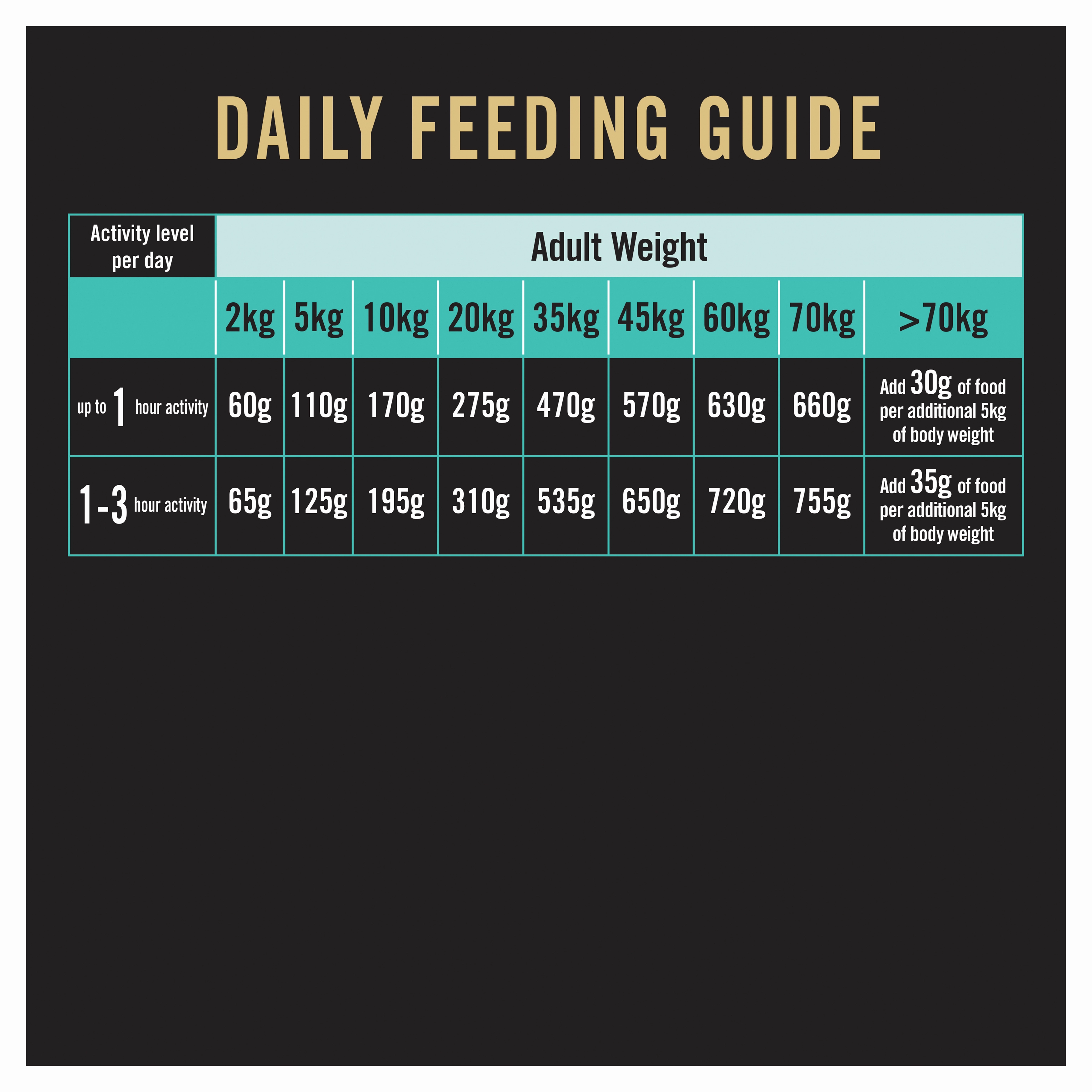 PRO PLAN Adult Sensitive Digestion Dry Dog Food (12kg)