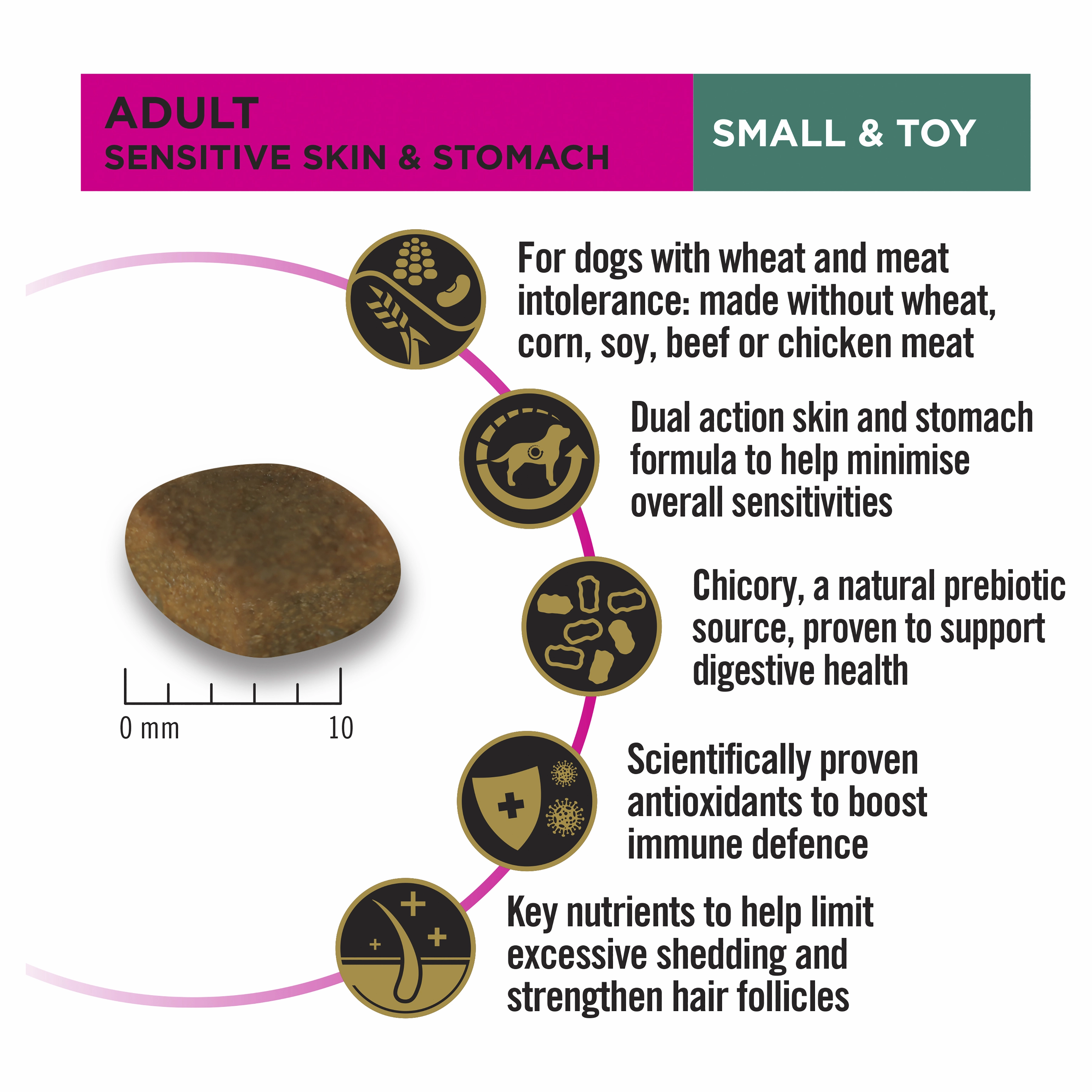 PRO PLAN Adult Sensitive Skin & Stomach Small & Toy Breed Dry Dog Food (2.5kg)