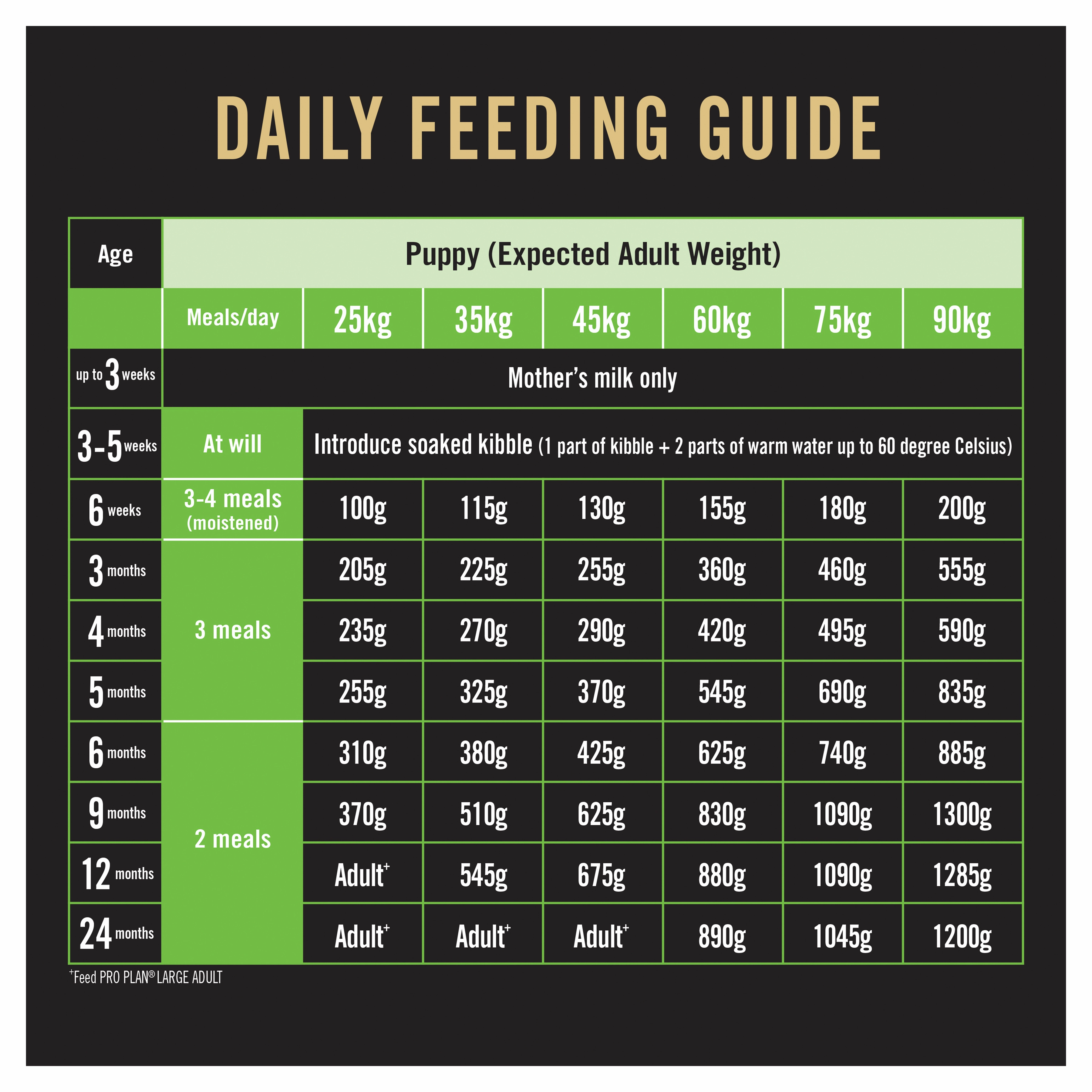 PRO PLAN Puppy Large Breed Chicken Dry Dog Food (15kg)