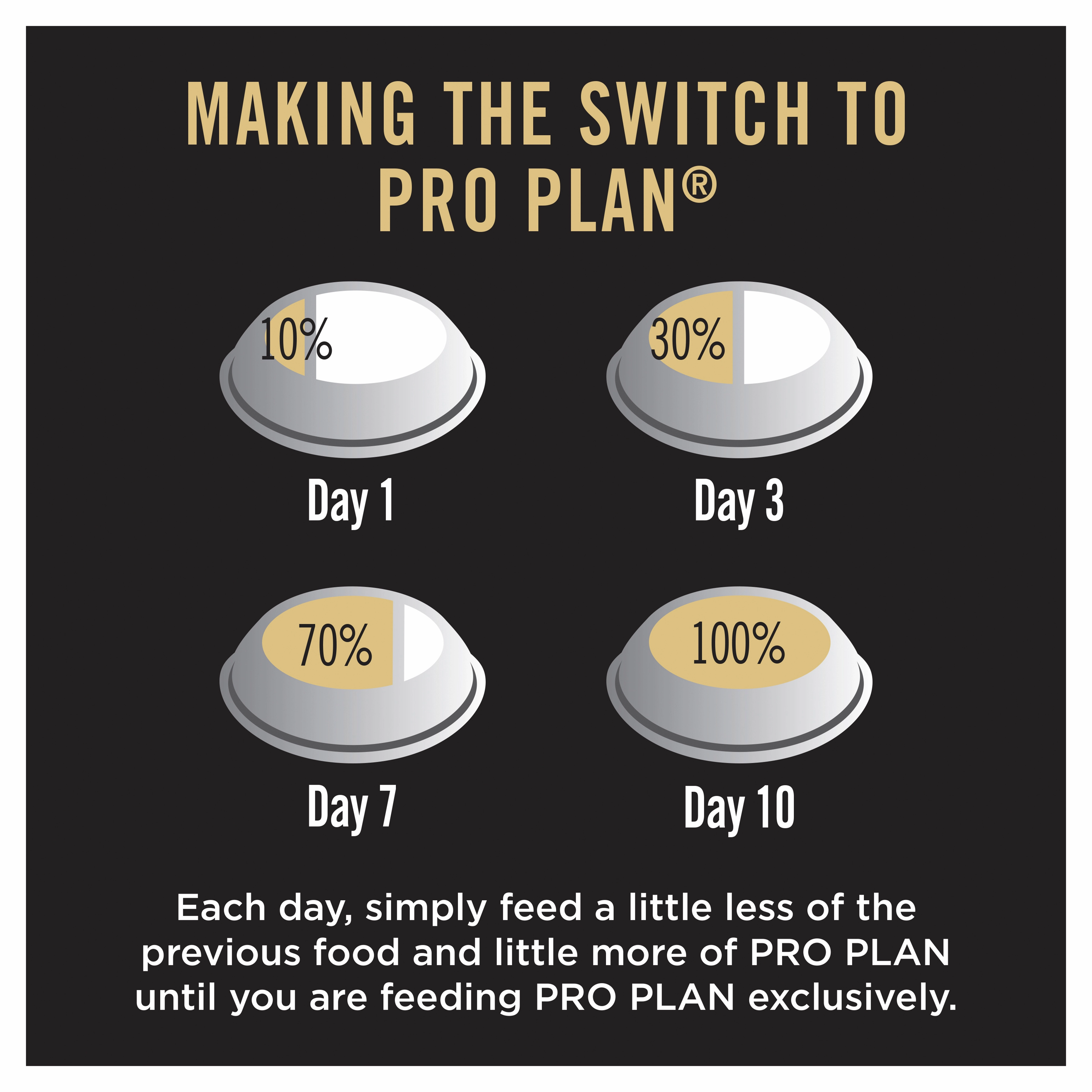 PRO PLAN Puppy Medium Breed Chicken Dry Dog Food (15kg)