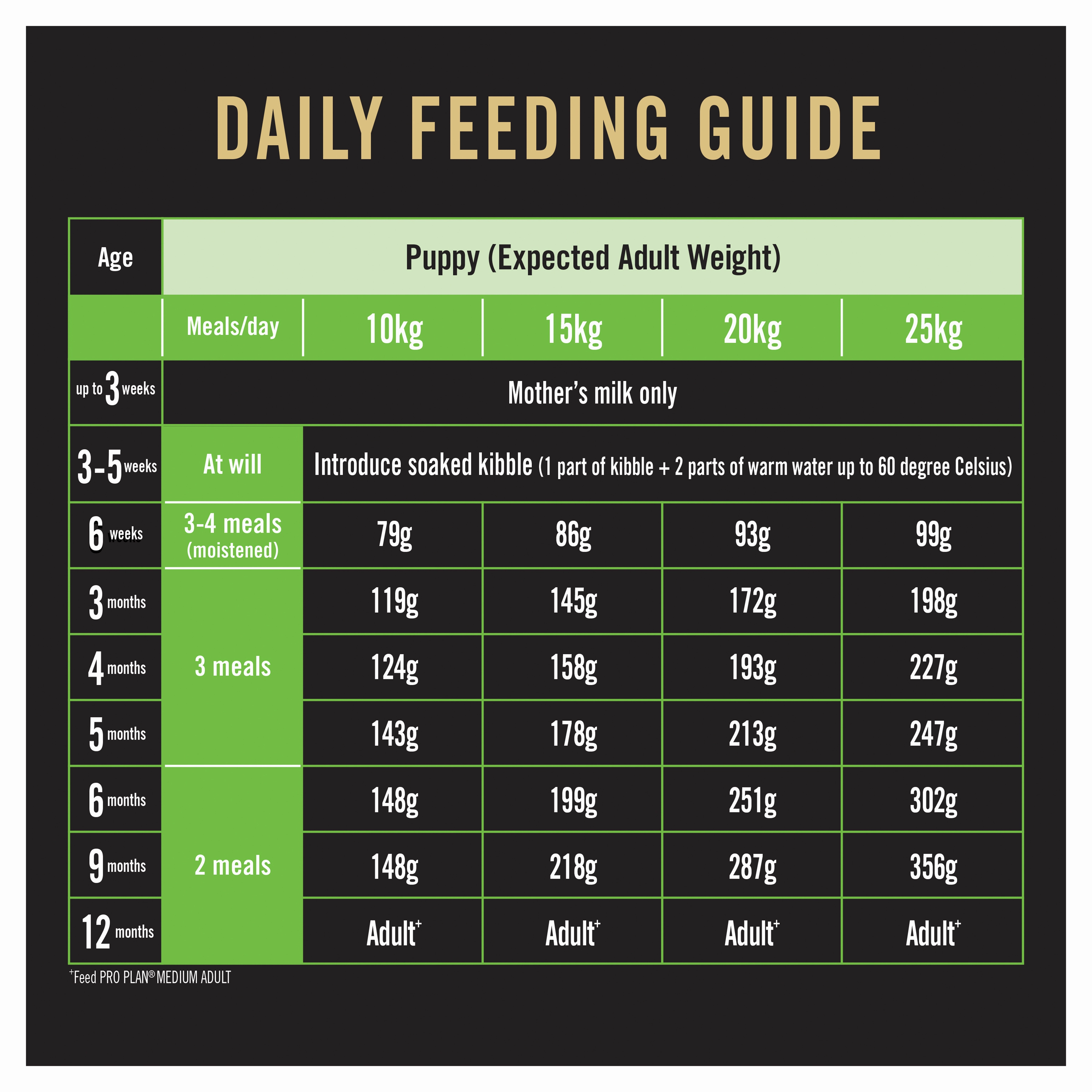 PRO PLAN Puppy Medium Breed Chicken Dry Dog Food (15kg)