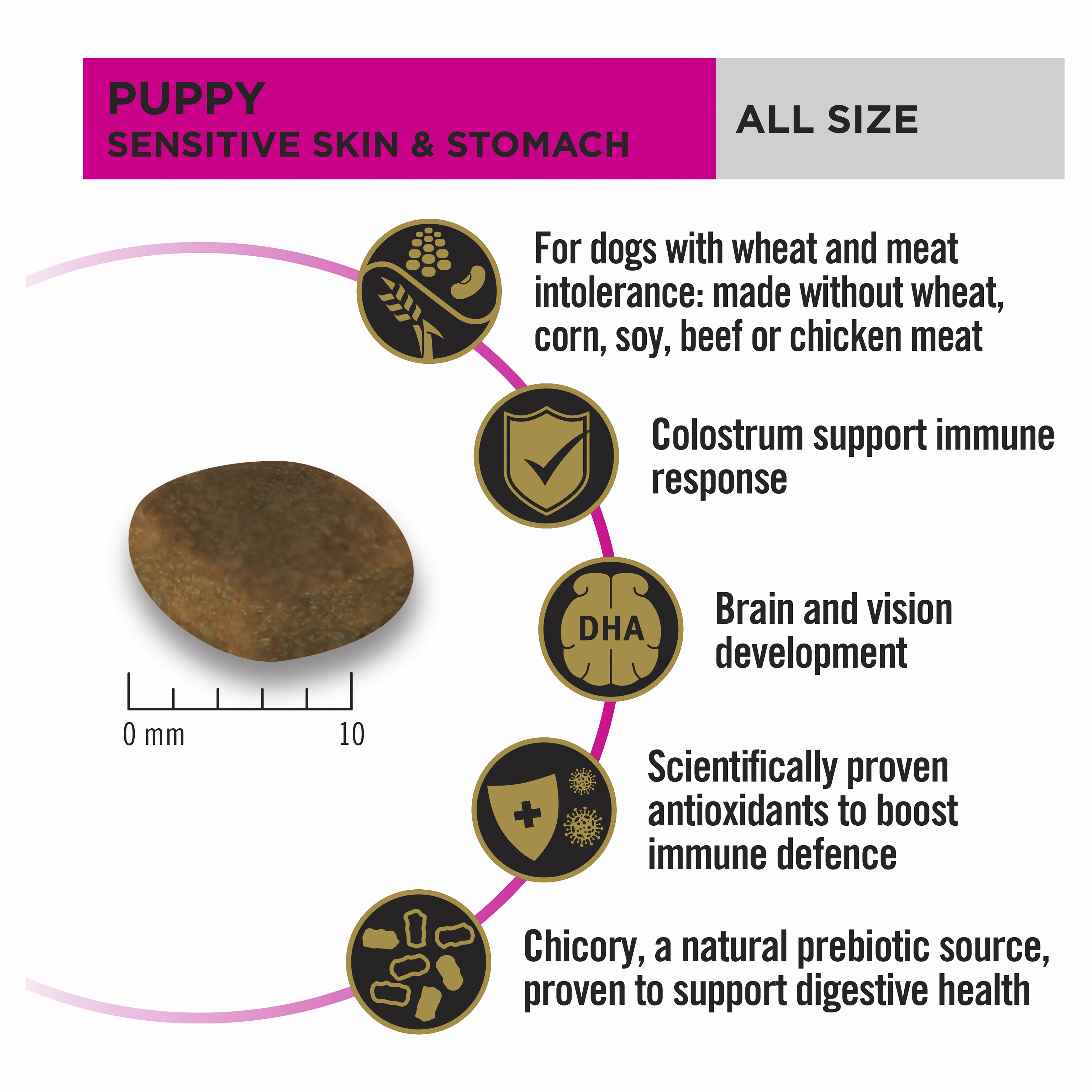PRO PLAN Puppy Sensitive Skin & Stomach Dry Dog Food (12kg)