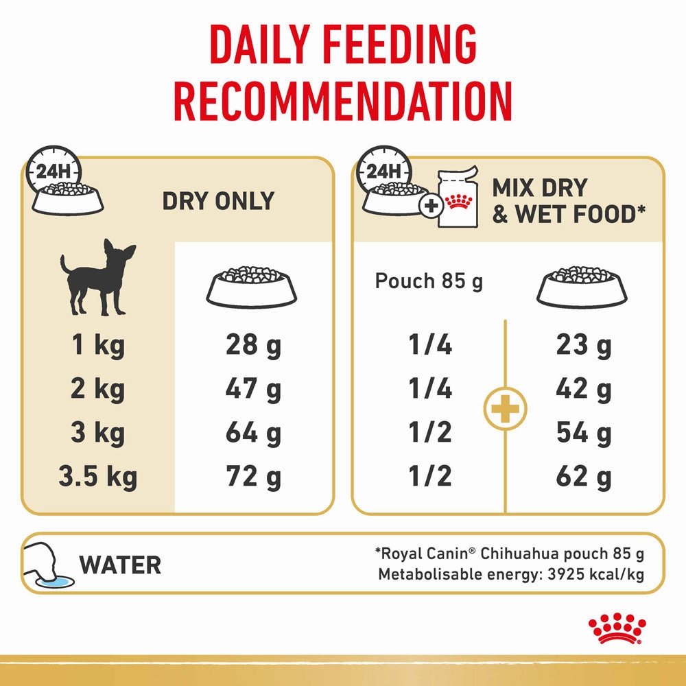 Royal Canin - Chihuahua Breed Adult Dog Dry Food (1.5kg)