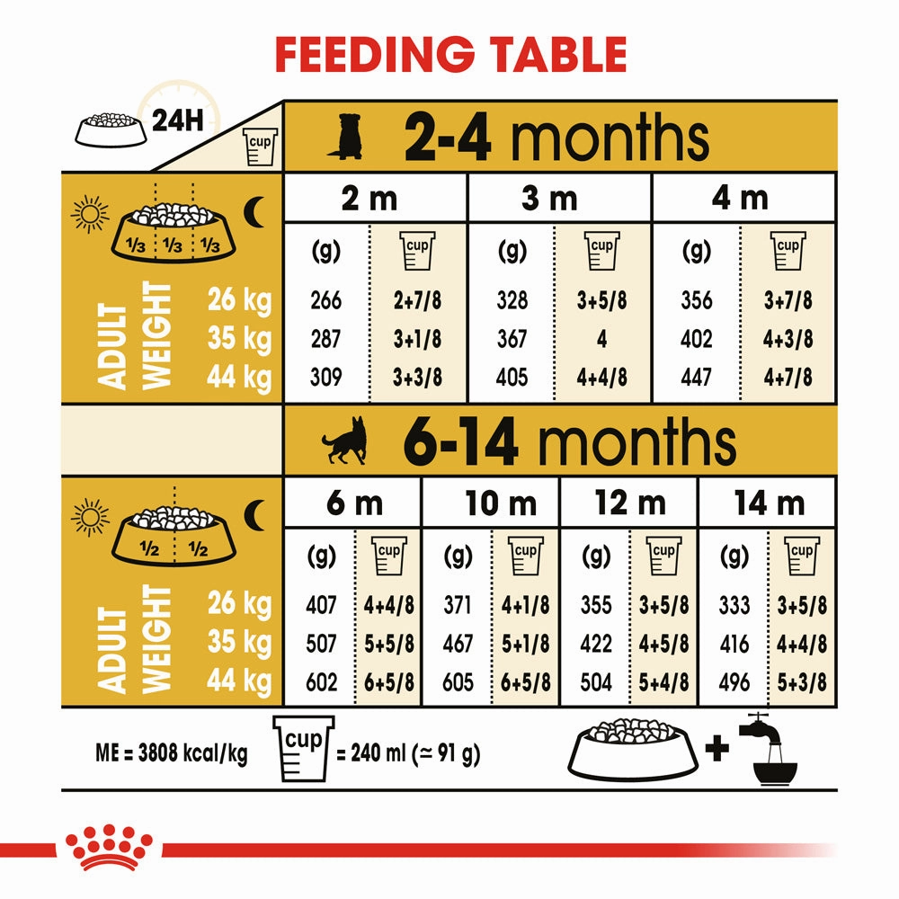 Royal Canin - German Shepherd Breed Puppy Dry Food (12kg)