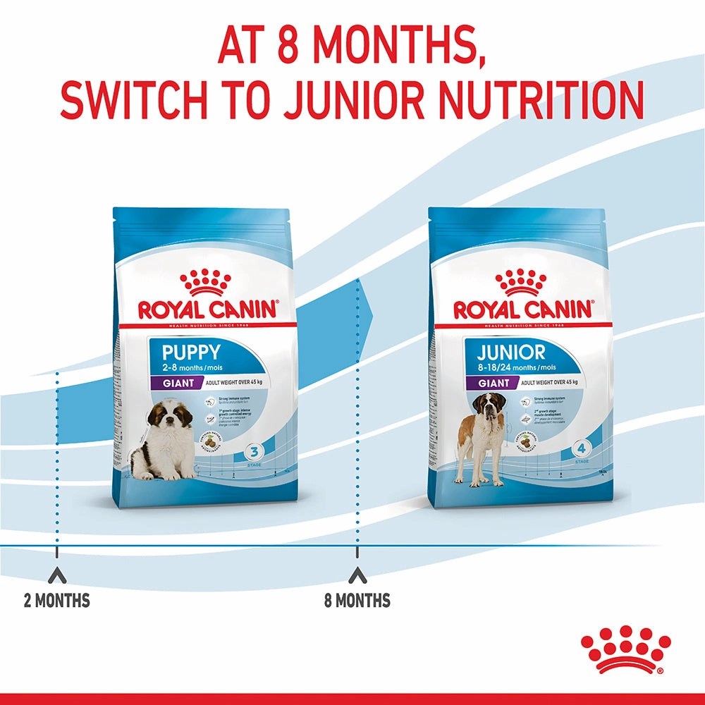 Royal Canin - Giant Puppy Dog Dry Food (15kg)