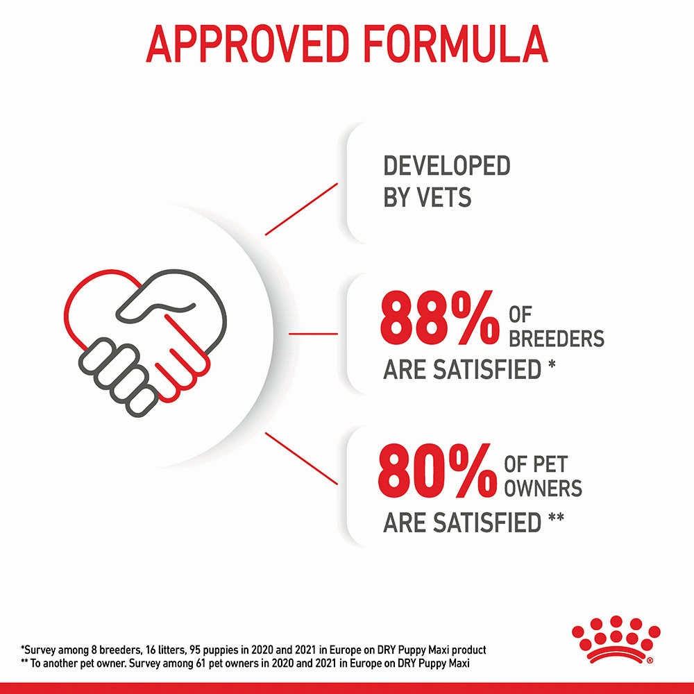 Royal Canin - Maxi Puppy Dog Dry Food (15kg)