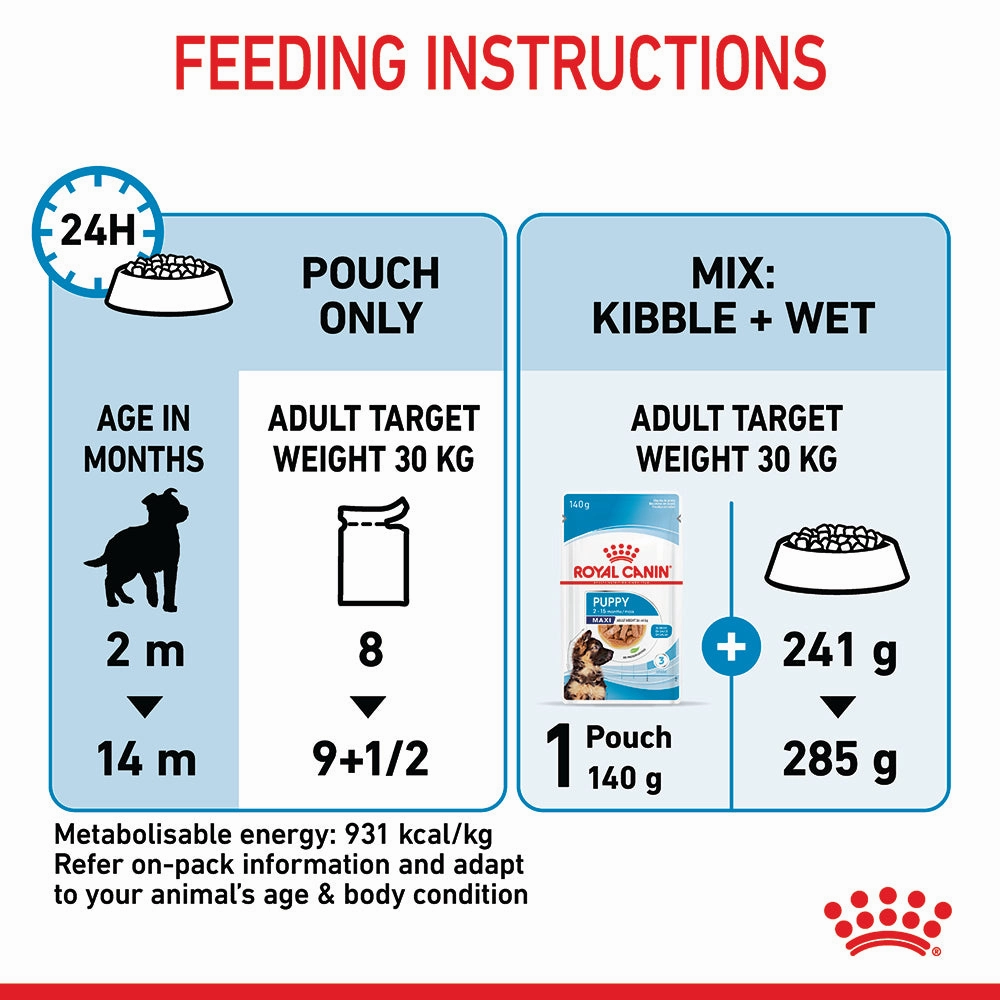 Royal Canin - Maxi Puppy Dog Wet Food (140g x 10pk)