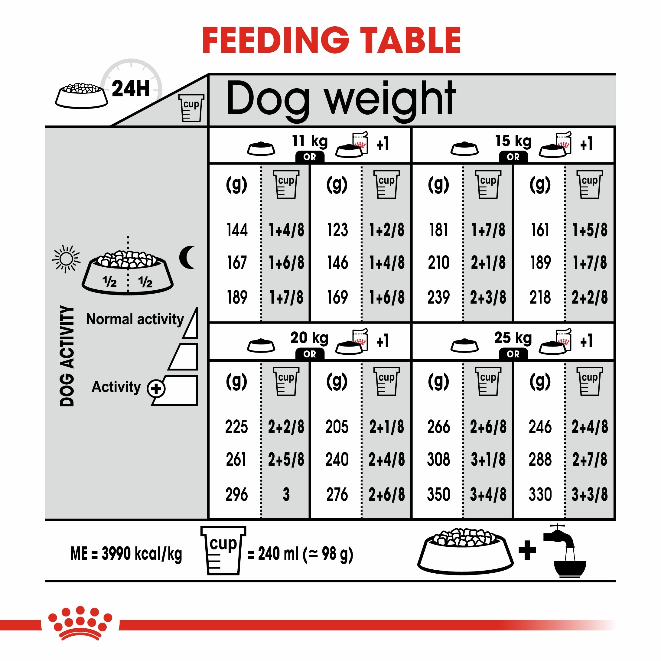 Royal Canin - Medium Adult Digestive Care Dog Dry Food (3kg)