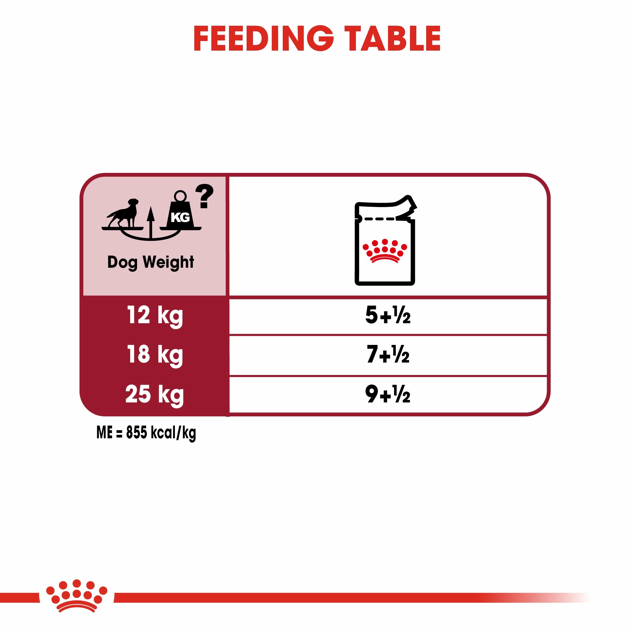 Royal Canin - Medium Adult Dog Wet Food (140g x 10pk)
