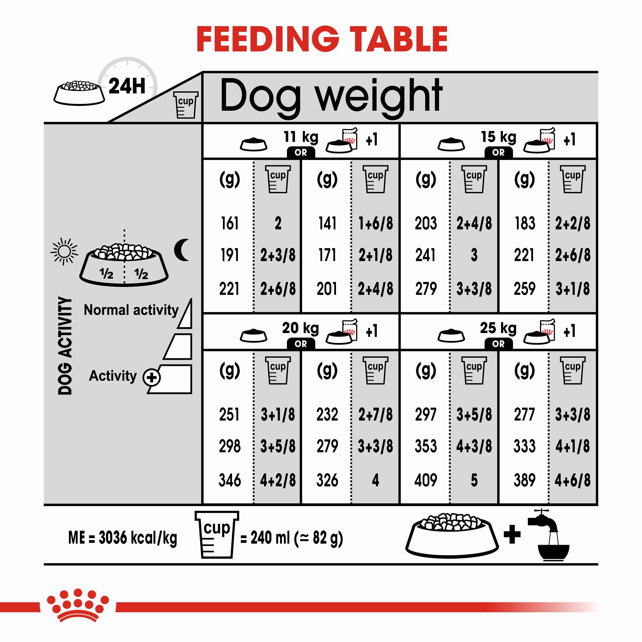 Royal Canin - Medium Adult Light Weight Care Dog Dry Food (3kg)