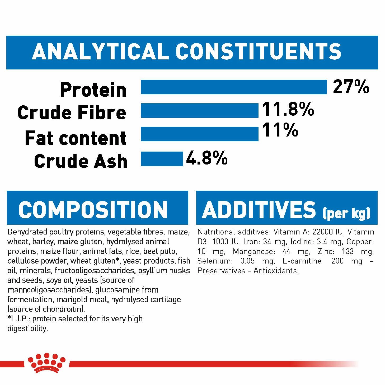 Royal Canin - Medium Adult Light Weight Care Dog Dry Food (3kg)