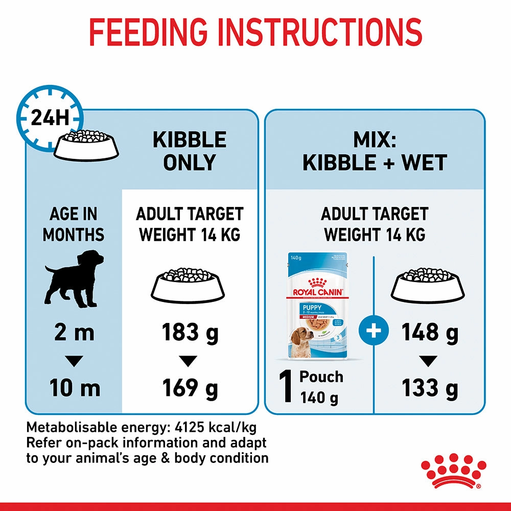 Royal Canin - Medium Puppy Dog Dry Food (4kg)