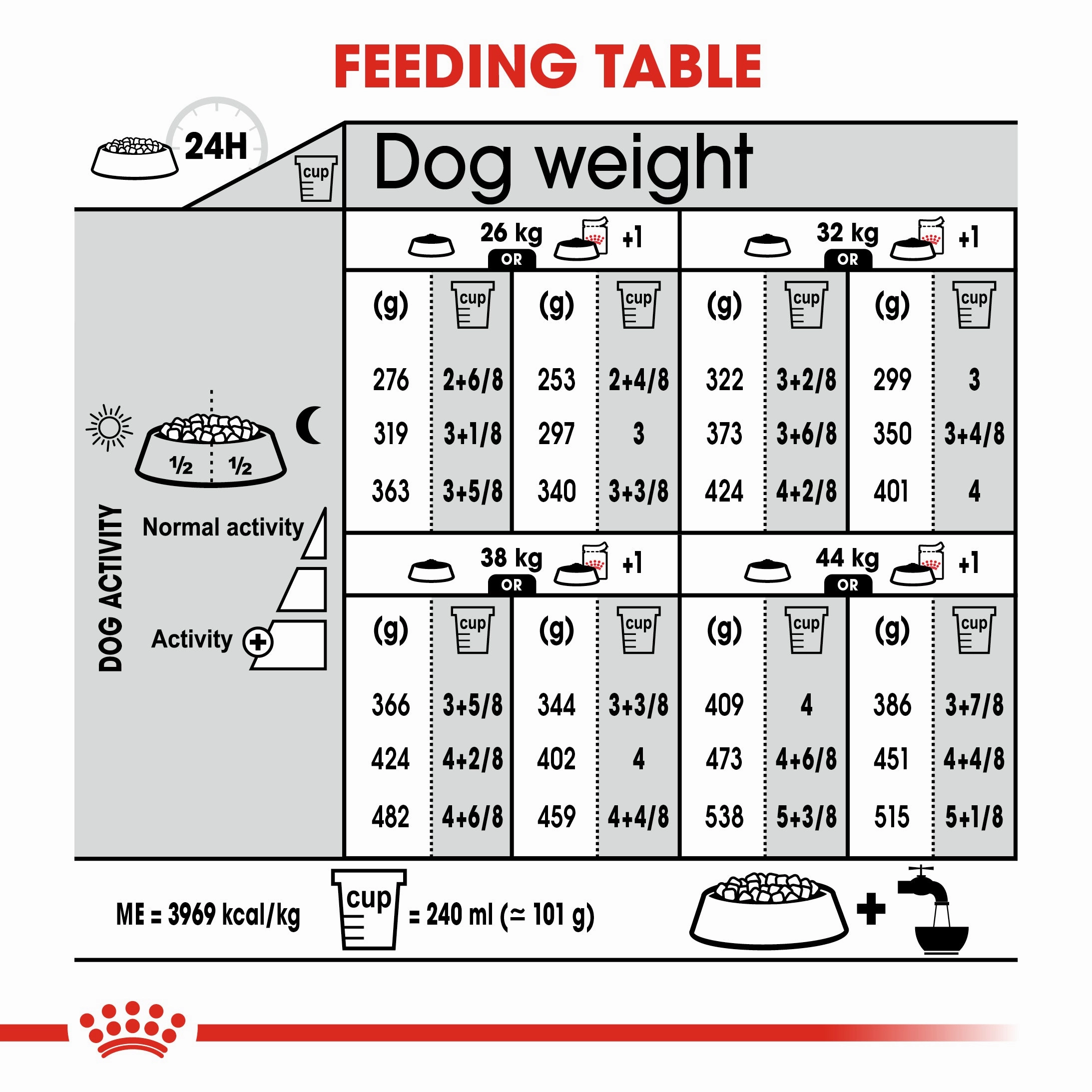 Royal Canin - Mini Adult Dermacomfort Dog Dry Food (3kg)