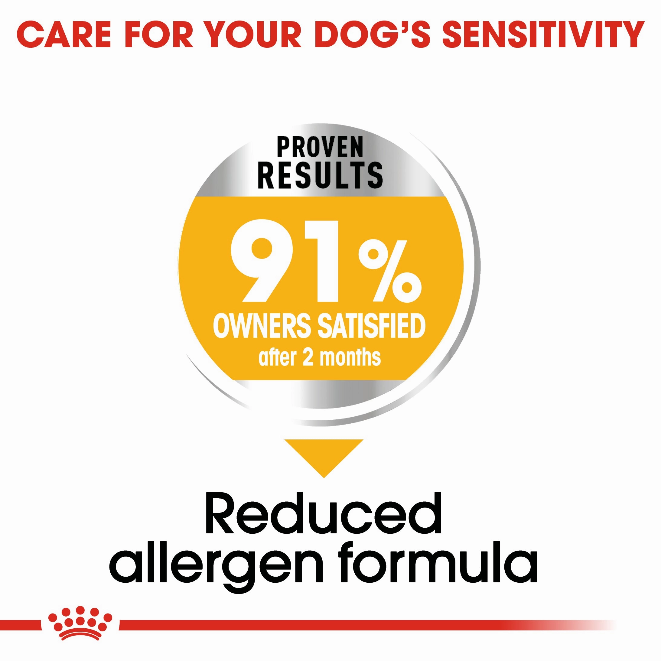 Royal Canin - Mini Adult Dermacomfort Dog Dry Food (3kg)
