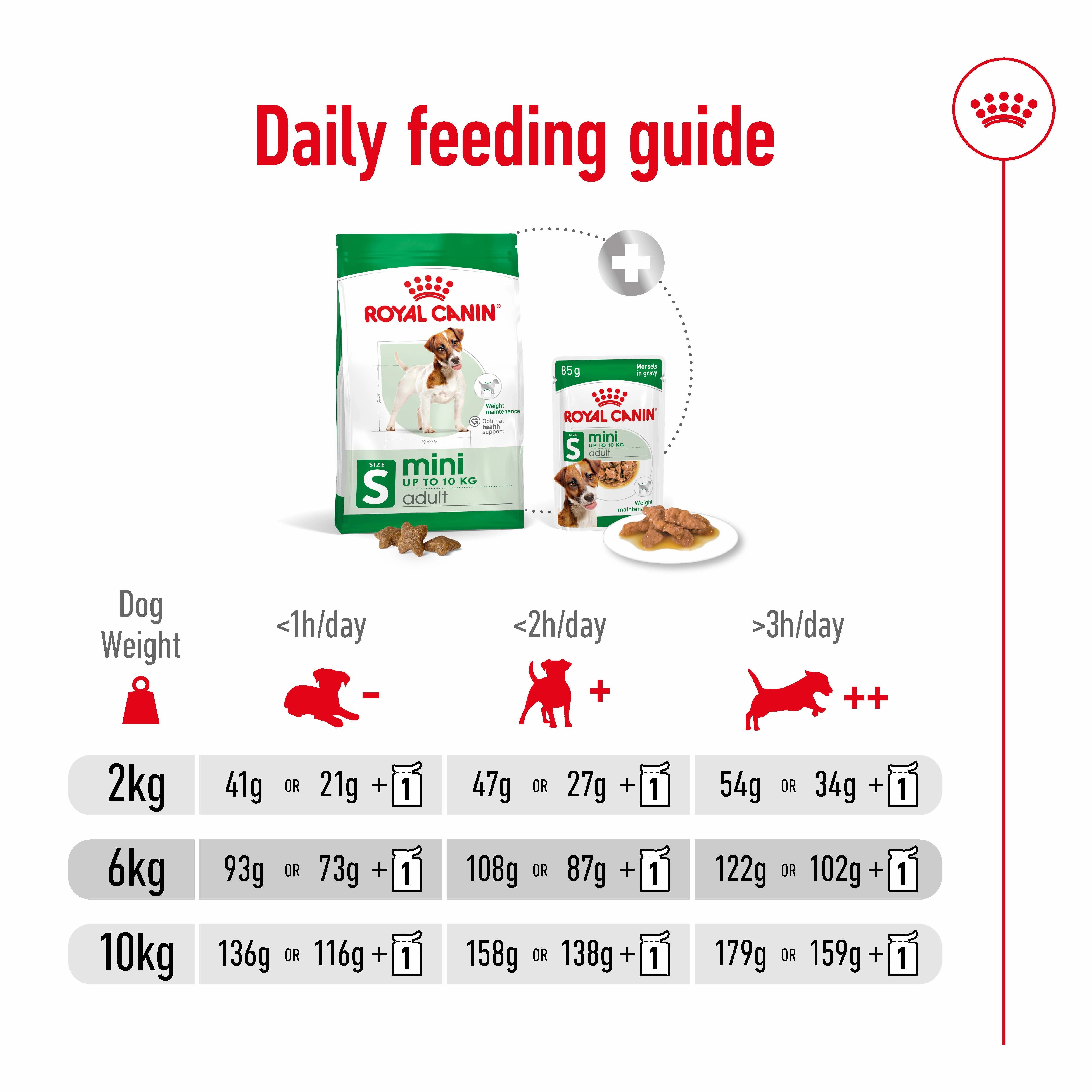 Royal Canin - Mini Adult Dog Dry Food (2kg)