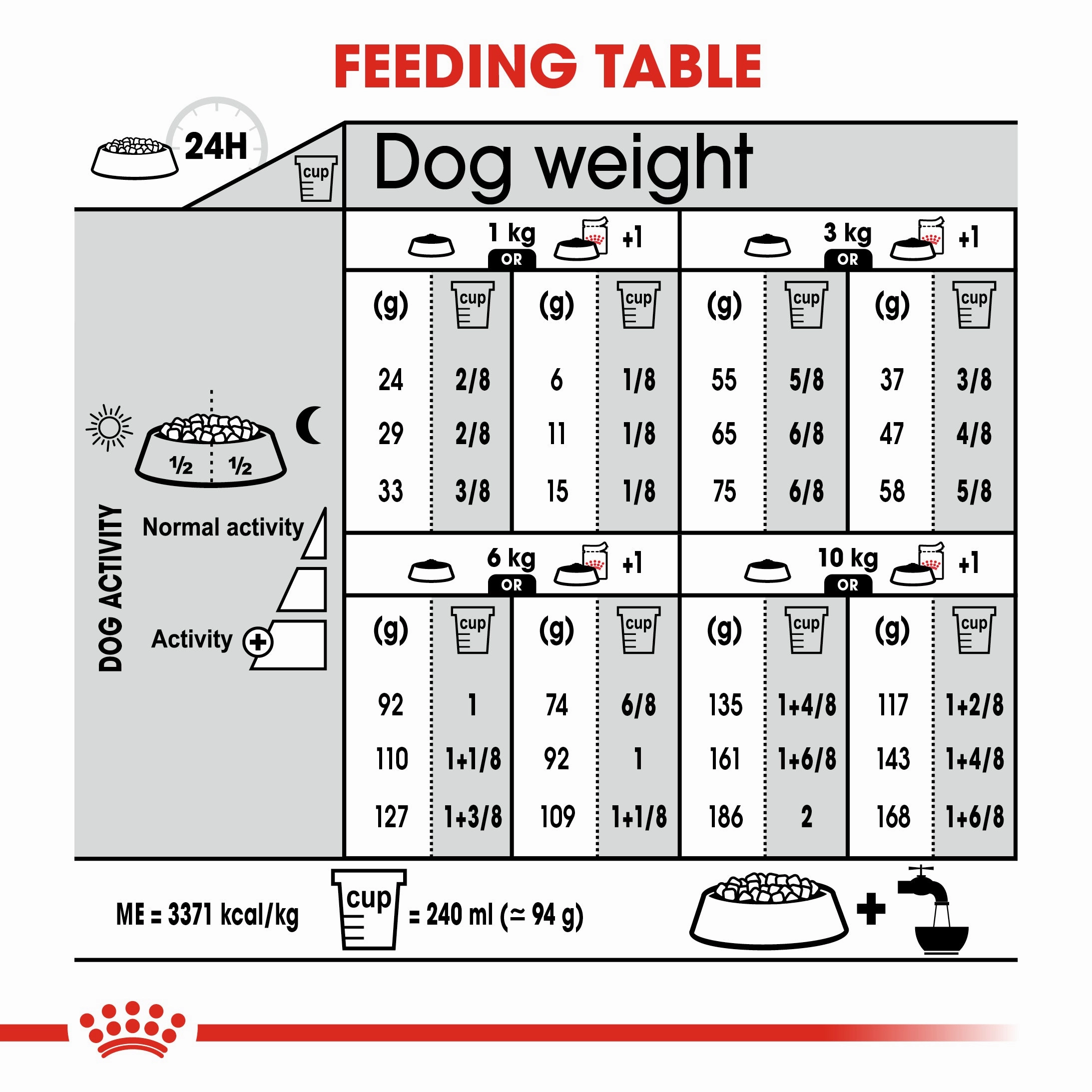 Royal Canin - Mini Adult Light Weight Care Dog Dry Food (3kg)
