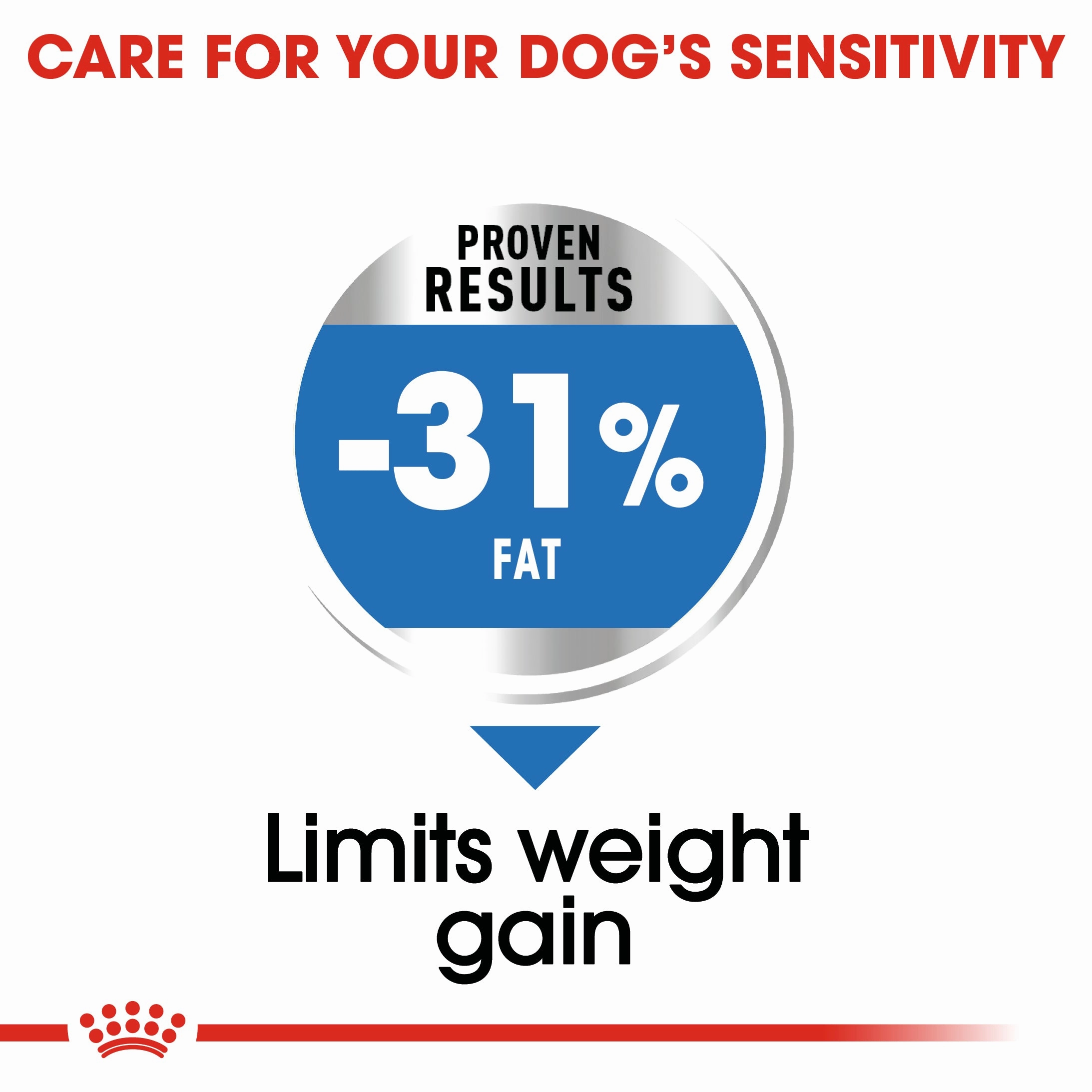 Royal Canin - Mini Adult Light Weight Care Dog Dry Food (3kg)
