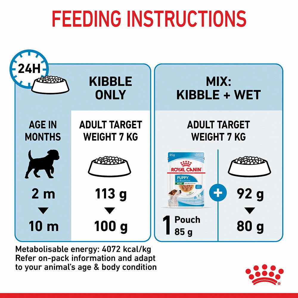 Royal Canin - Mini Puppy Dog Dry Food (4kg)