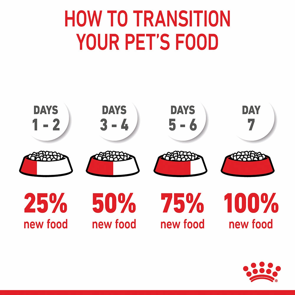 Royal Canin - Mini Puppy Dog Dry Food (4kg)