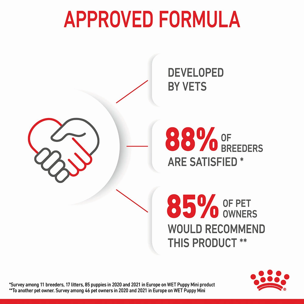 Royal Canin - Mini Puppy Dog Wet Food (85g x 12pk)