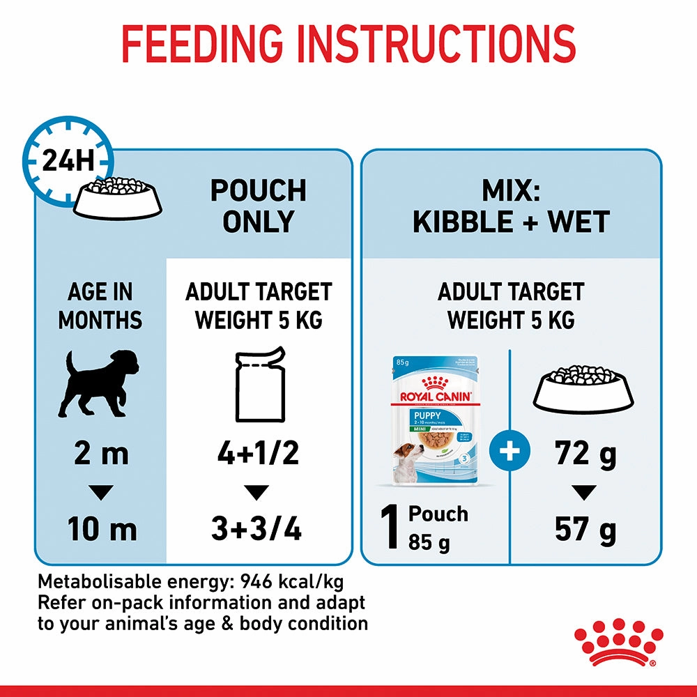 Royal Canin - Mini Puppy Dog Wet Food (85g x 12pk)