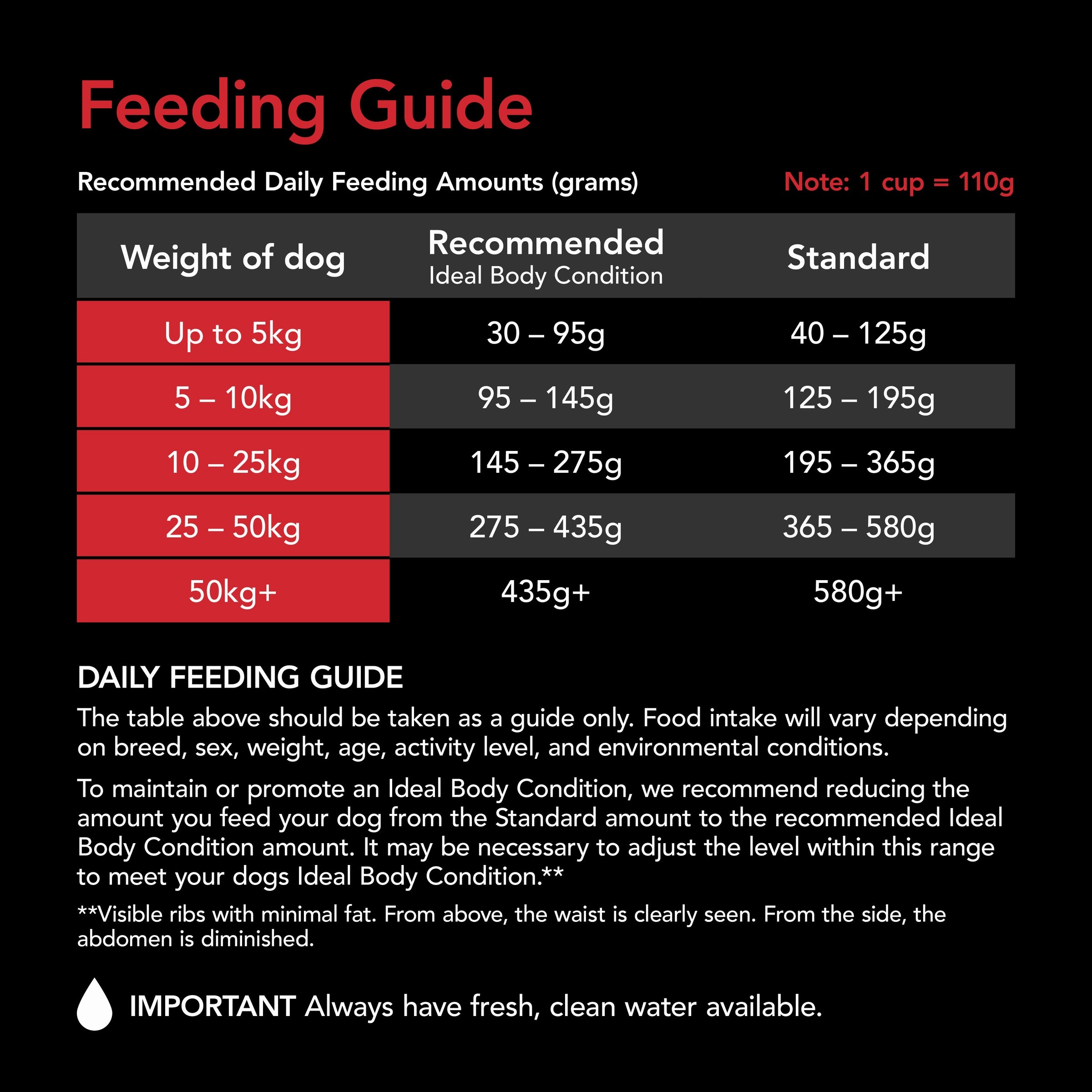 Supercoat - Adult with Beef Dog Dry Food (18kg)