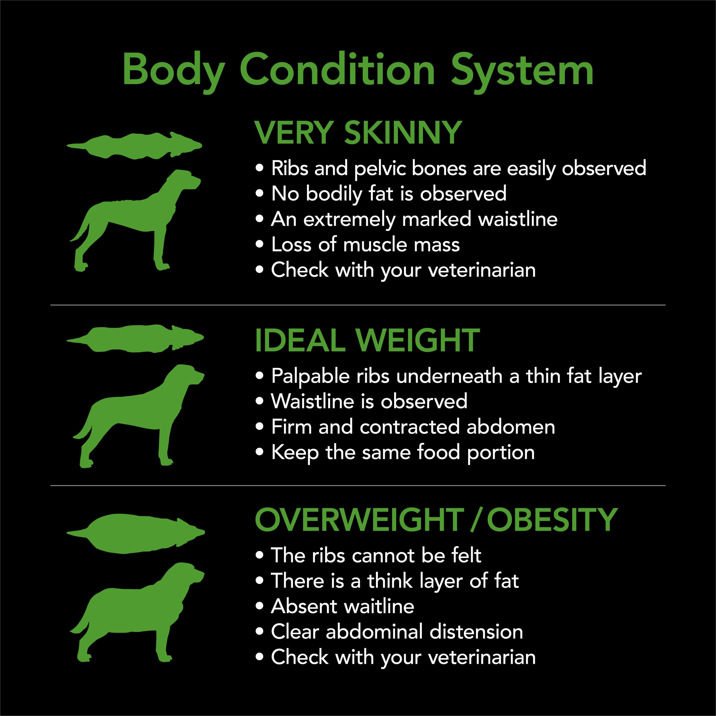 Supercoat - Healthy Weight with Chicken Dry Dog Food (18kg)