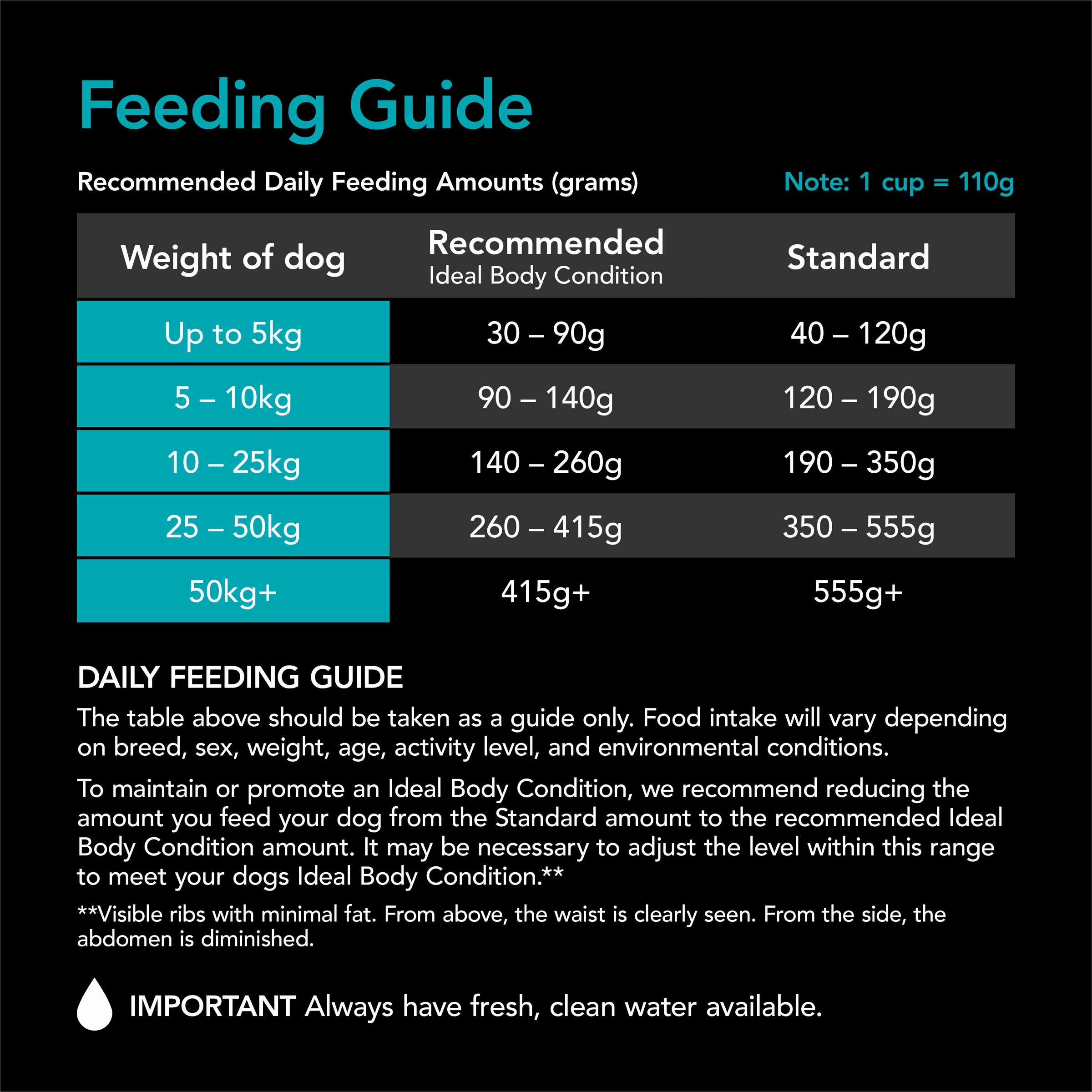 Supercoat - Sensitive with Fish Dog Dry Food (15kg)